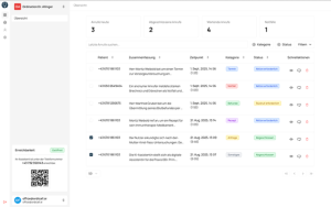Das Ordicall Dashboard