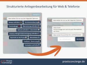 Anliegen in PraxisConcierge bearbeiten