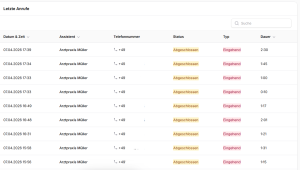 Das Dashboard von Fonpilot
